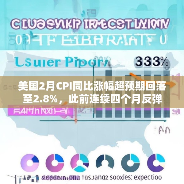美国2月CPI同比涨幅超预期回落至2.8%，此前连续四个月反弹