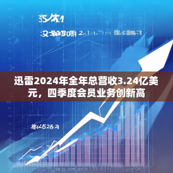 迅雷2024年全年总营收3.24亿美元，四季度会员业务创新高