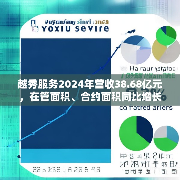 越秀服务2024年营收38.68亿元，在管面积、合约面积同比增长6.3%
