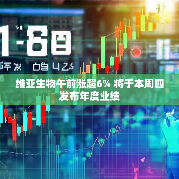 维亚生物午前涨超6% 将于本周四发布年度业绩