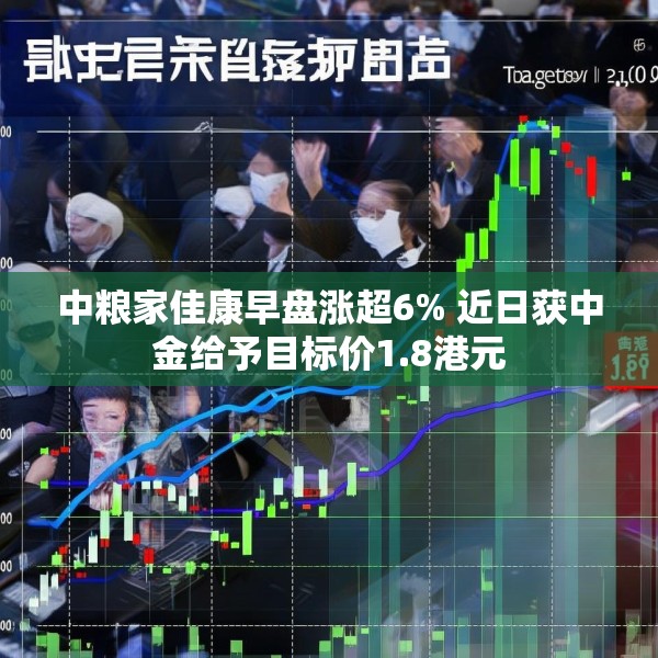 中粮家佳康早盘涨超6% 近日获中金给予目标价1.8港元