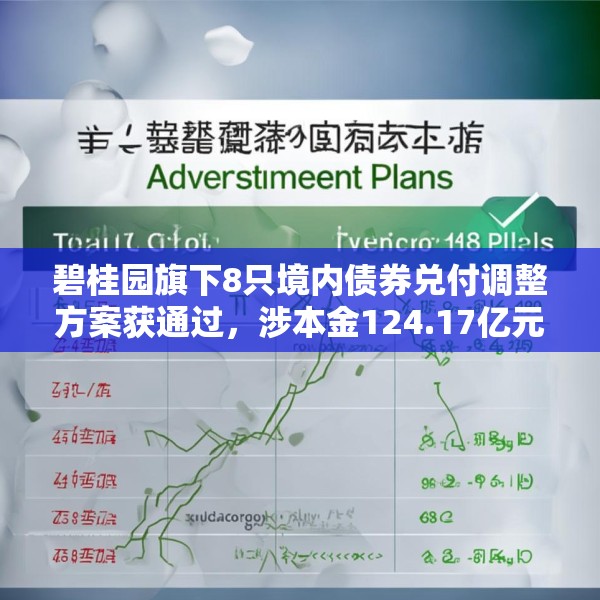 碧桂园旗下8只境内债券兑付调整方案获通过，涉本金124.17亿元
