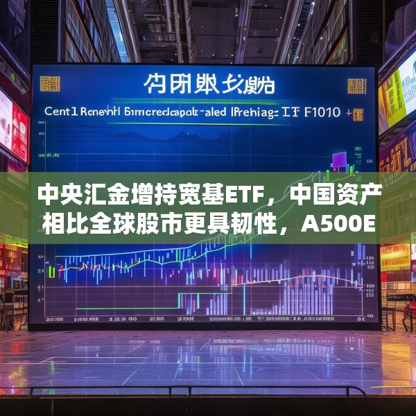 中央汇金增持宽基ETF，中国资产相比全球股市更具韧性，A500ETF基金（512050）拉升