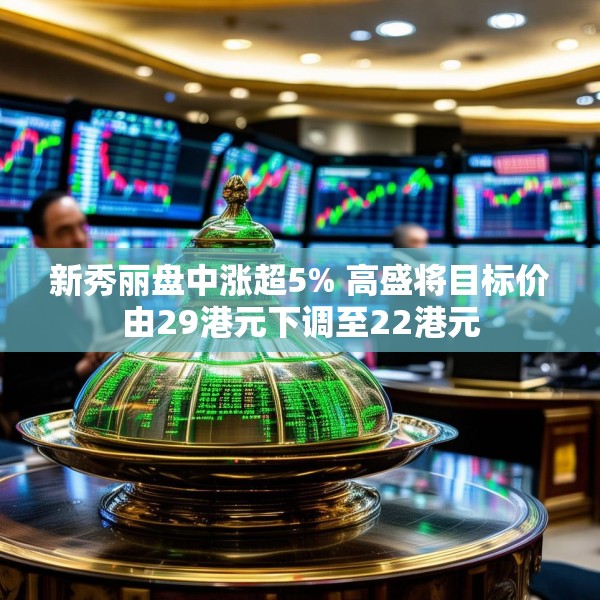 新秀丽盘中涨超5% 高盛将目标价由29港元下调至22港元