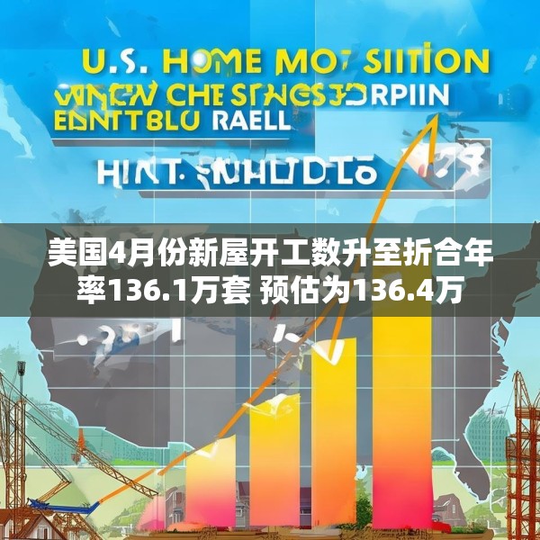 美国4月份新屋开工数升至折合年率136.1万套 预估为136.4万