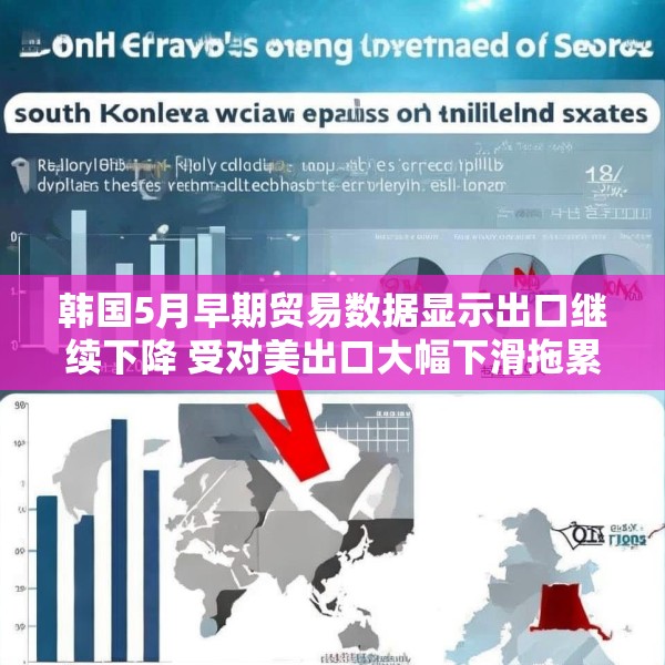 韩国5月早期贸易数据显示出口继续下降 受对美出口大幅下滑拖累